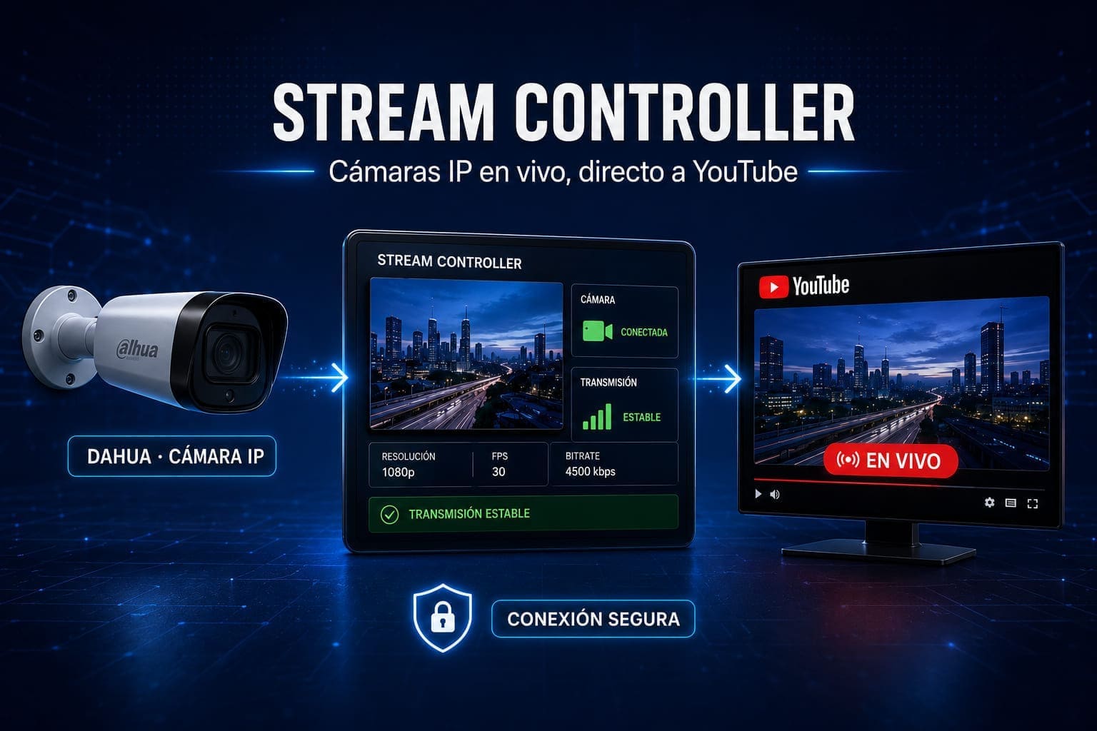 Proyecto Sistemas e integraciones construidos para la operación real 2