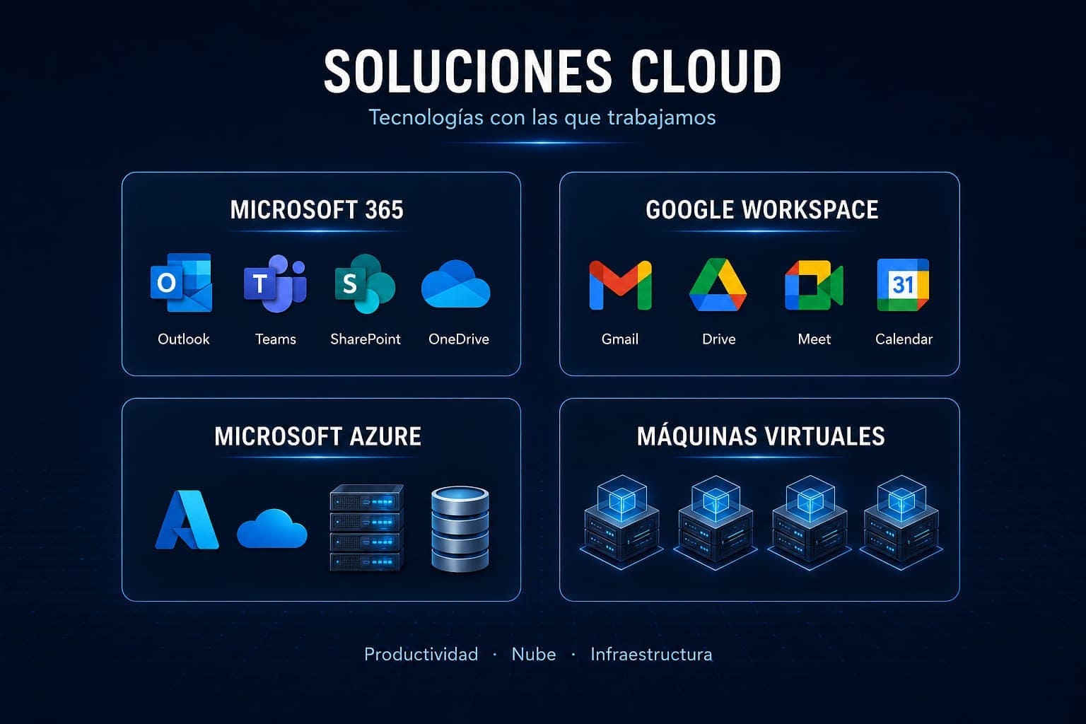 Proyecto Sistemas e integraciones construidos para la operación real 4
